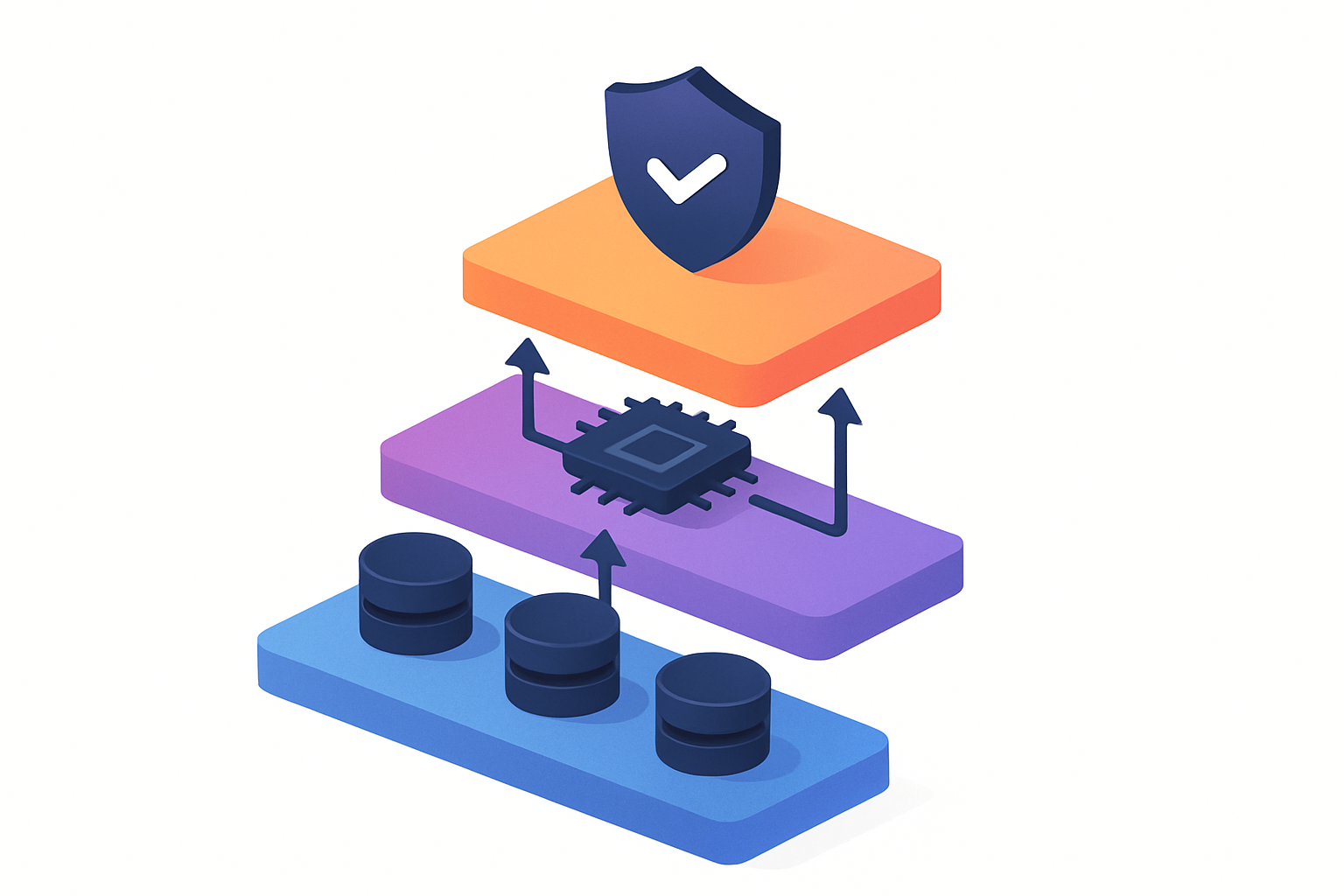 AIシステムの三層構造（データフロー・推論・ガバナンス）を示すアーキテクチャ図