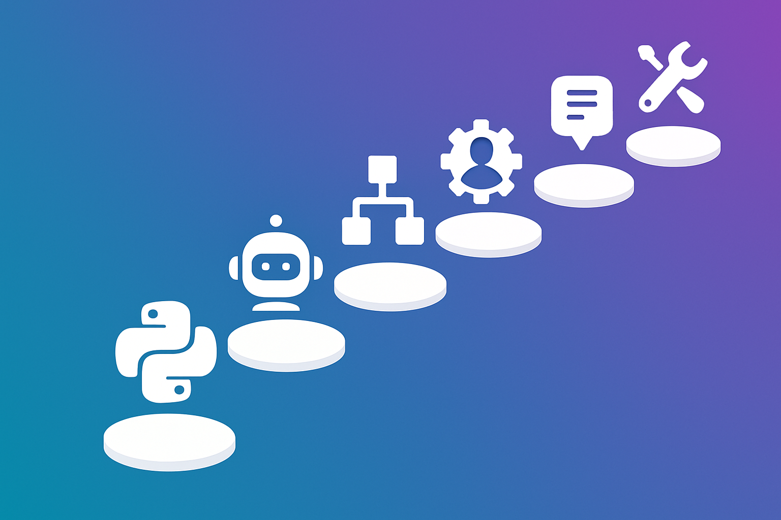 AIエンジニアの習得ステップを示す6段階ロードマップ