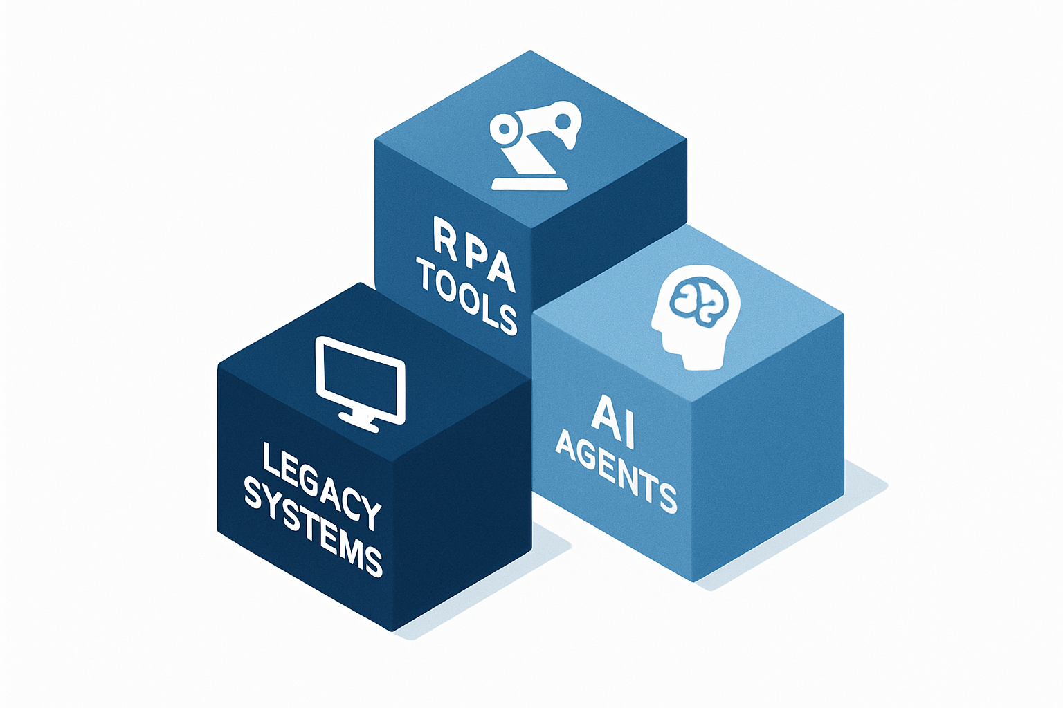 RPAツール、レガシーシステムとAIエージェントを連携する基盤としての役割を図解