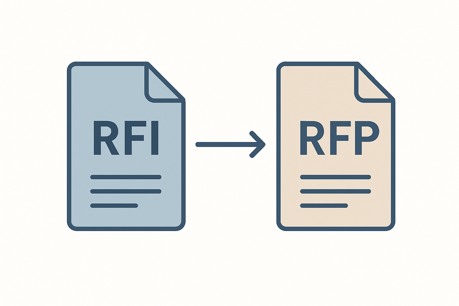 RFIから始まるRFP検討プロセスの時系列フロー